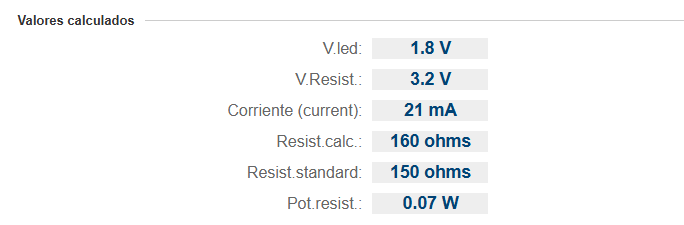 resistencia calculada