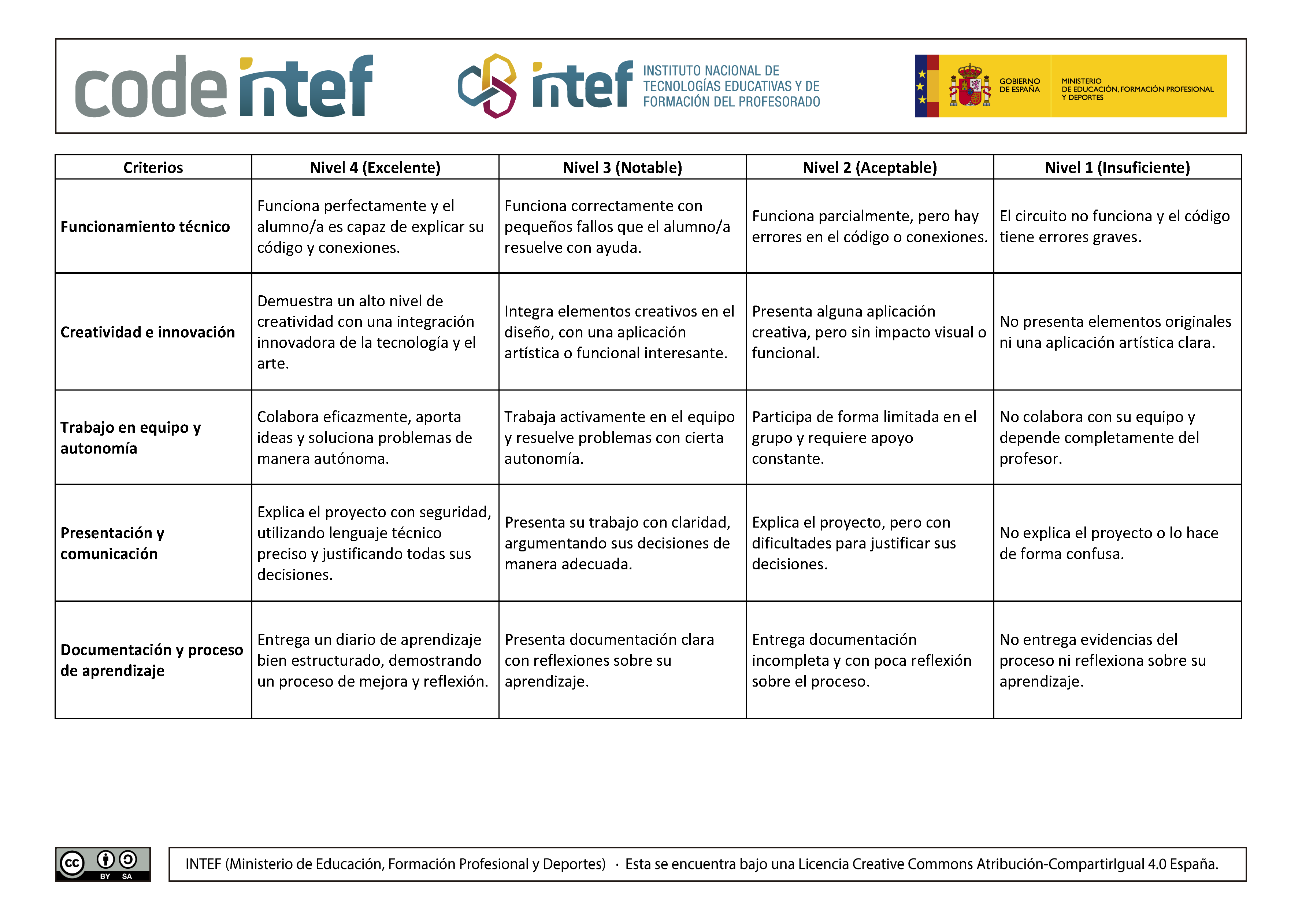 Rúbrica de evaluación